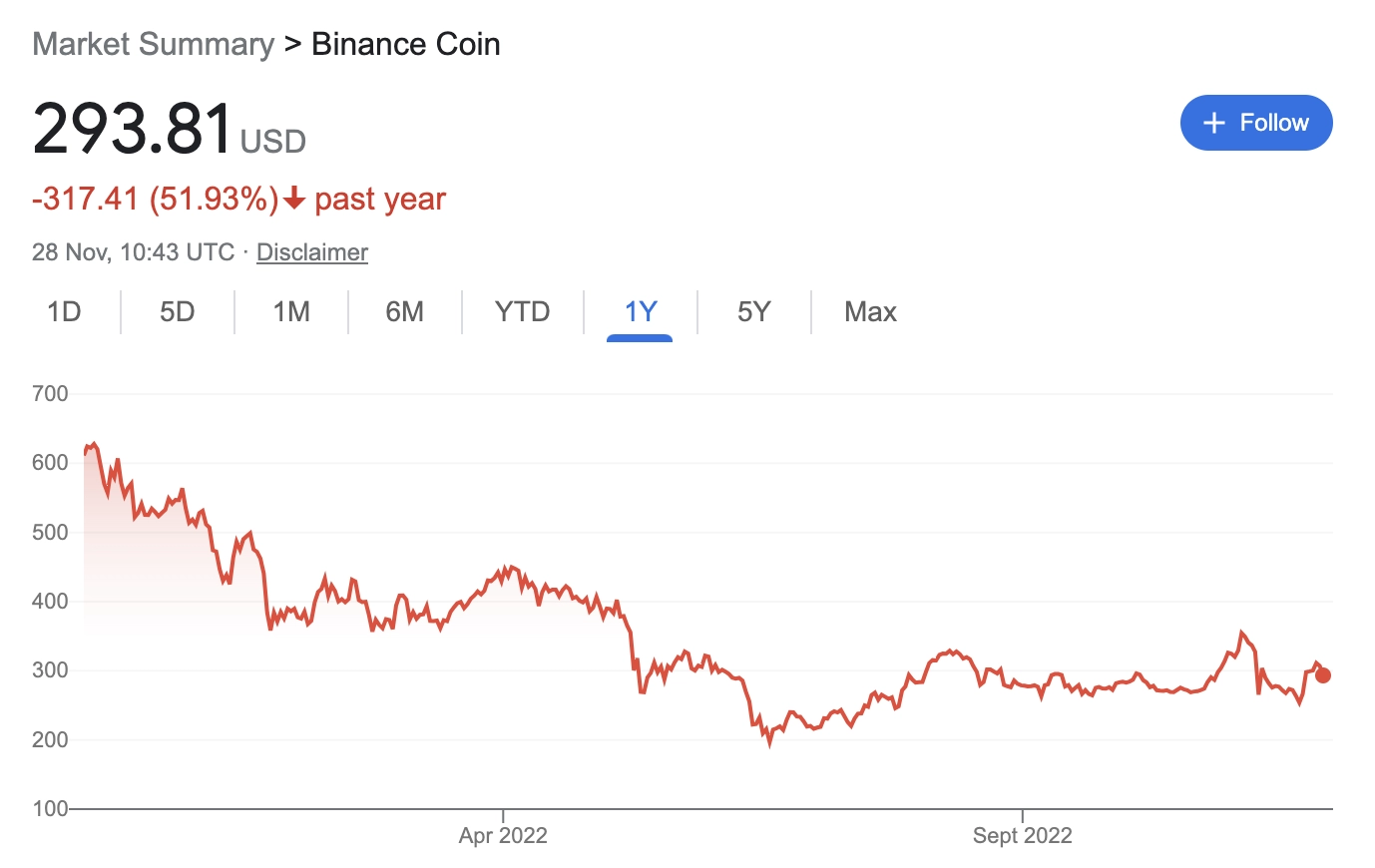 BNB - Binance Coin (Google Finance)