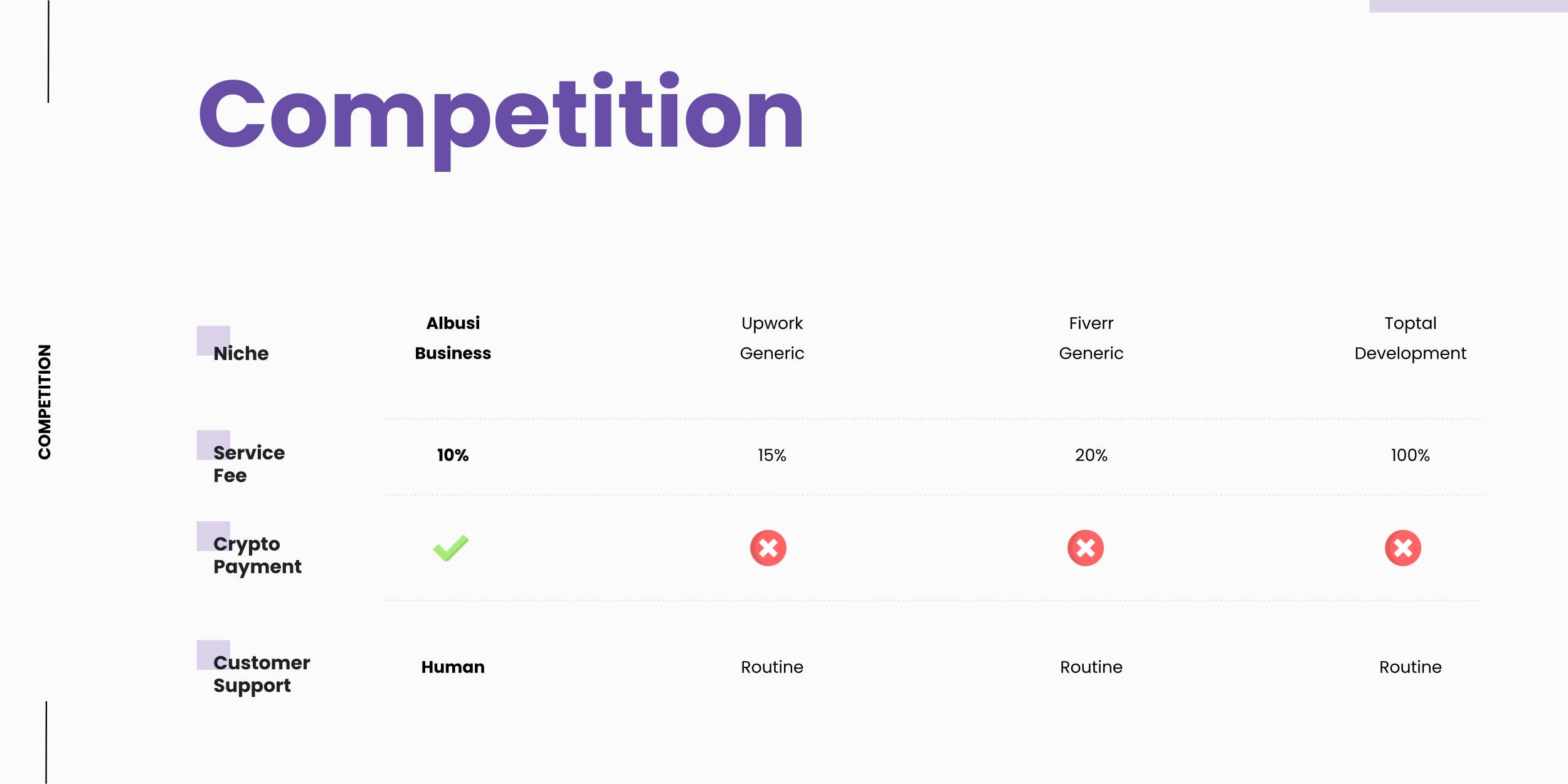 Competition Slide Pitch Deck (Table)
