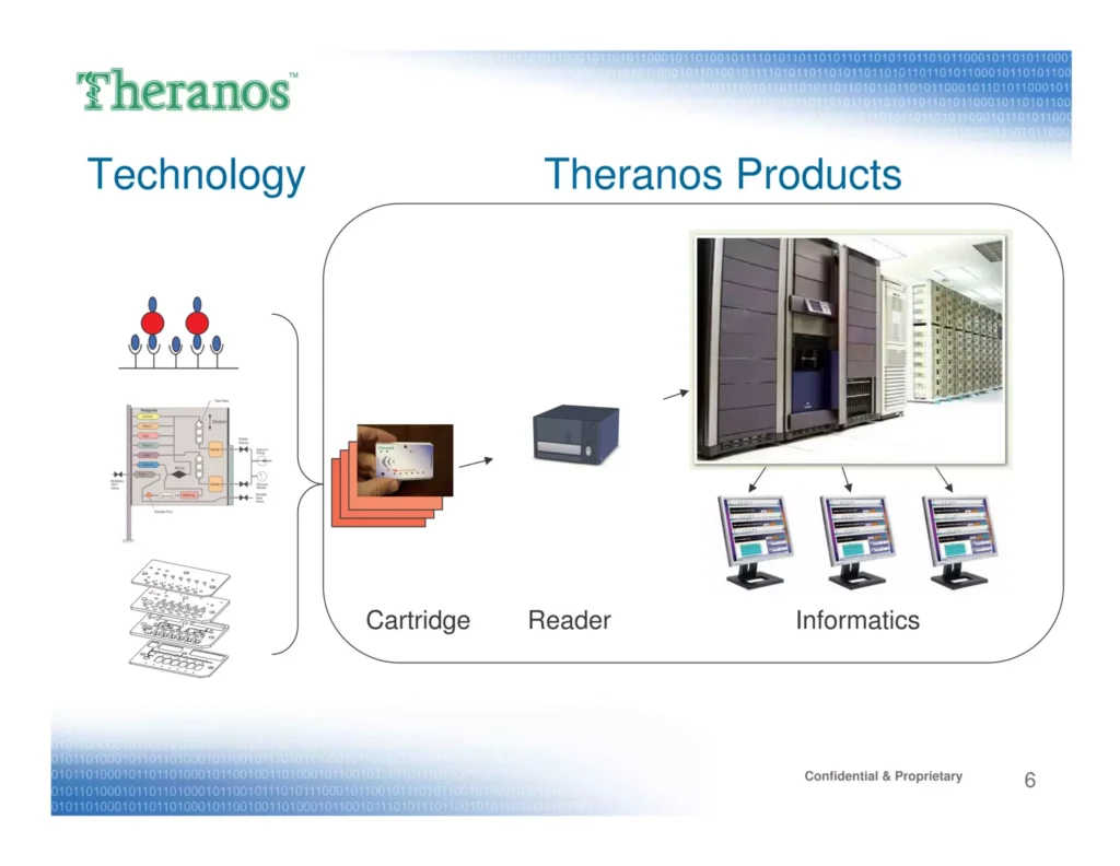 Theranos Pitch Deck Product