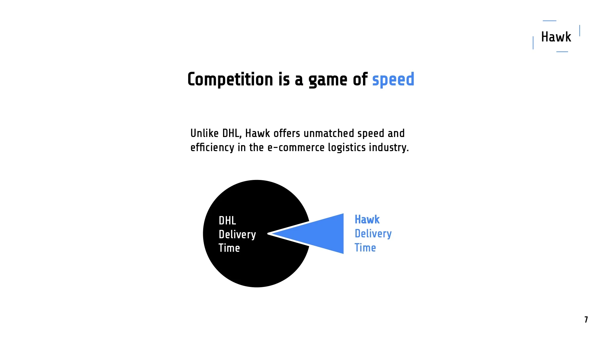 500 Global Pitch Deck Structure - Competition