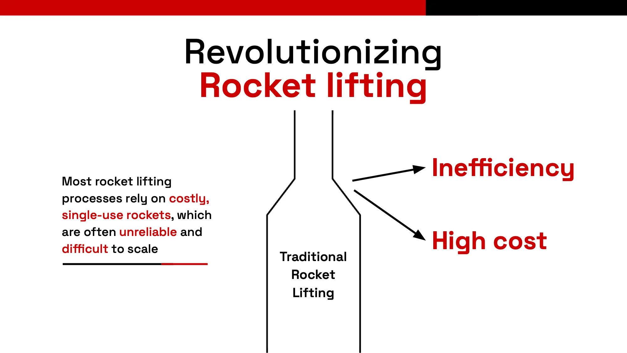 SpaceX Presentation Template (Astrolift)