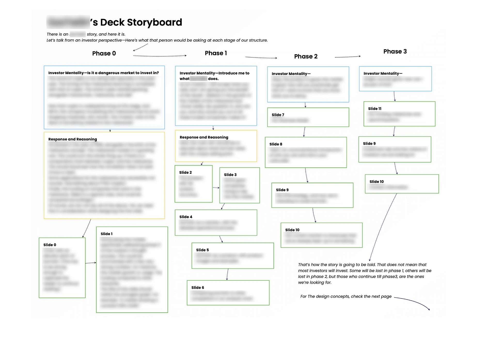 Story Board Google Slides Template