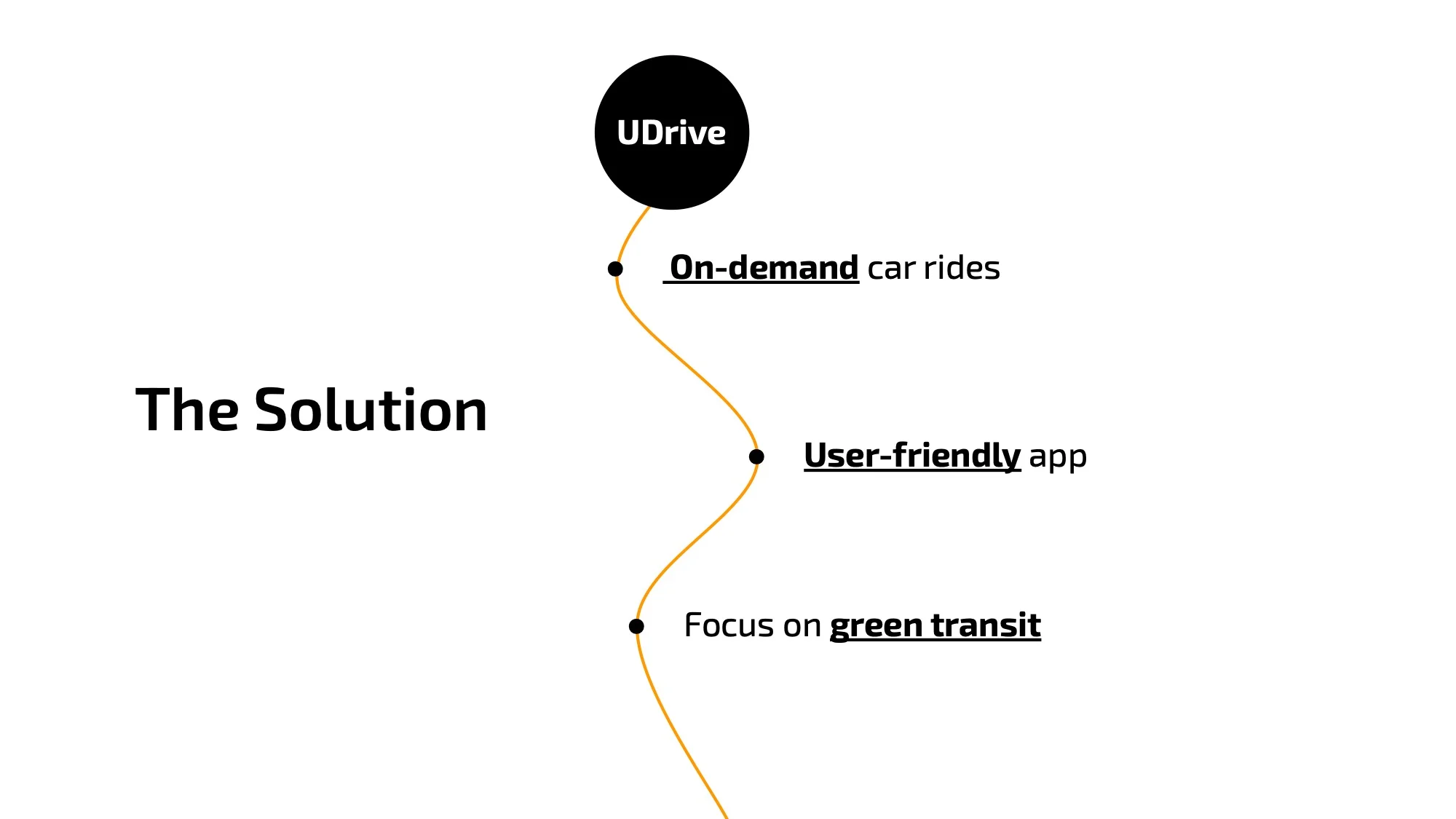 Uber Pitch Deck Template Slide Solution